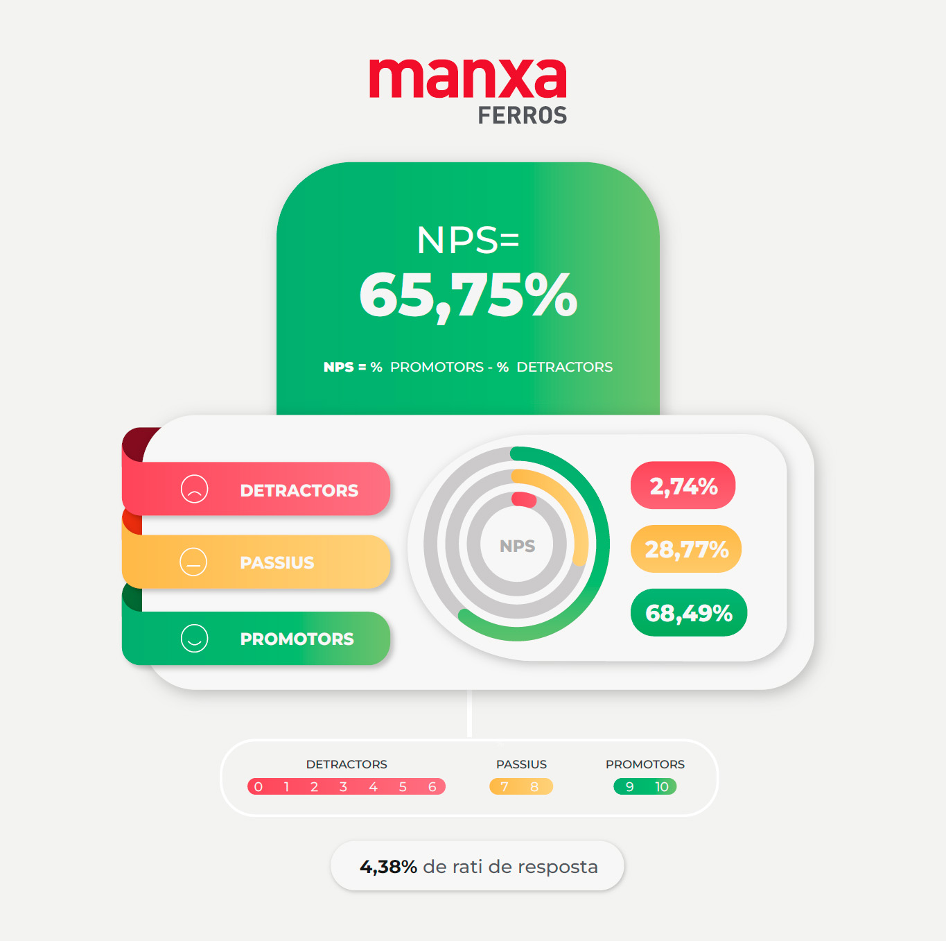 NPS Manxa Ferros NPS Manxa Ferros