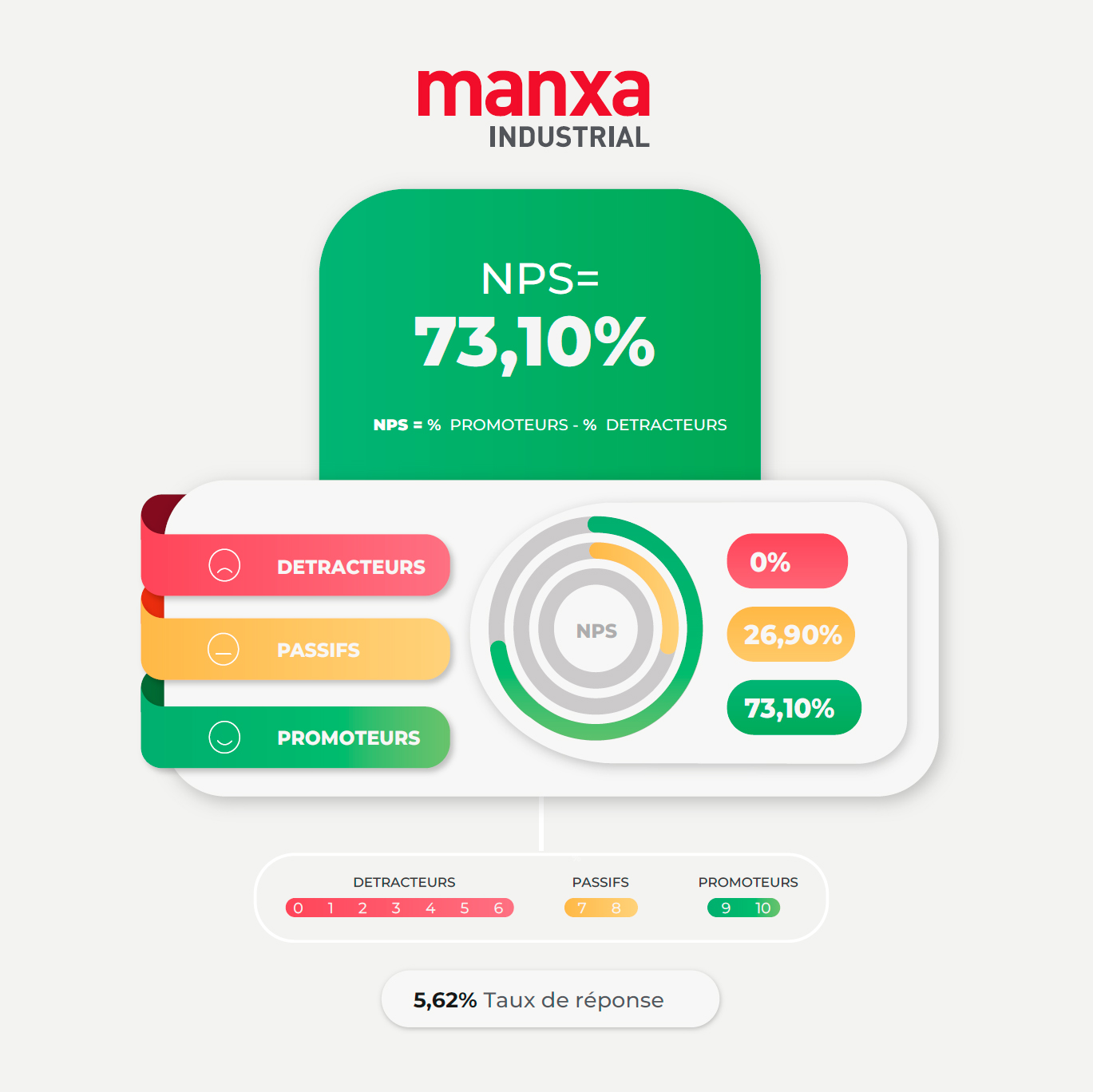NPS Manxa Industrial